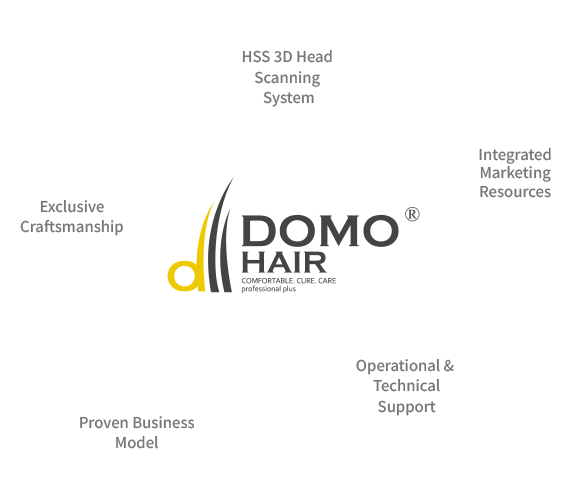 DOMO HAIR